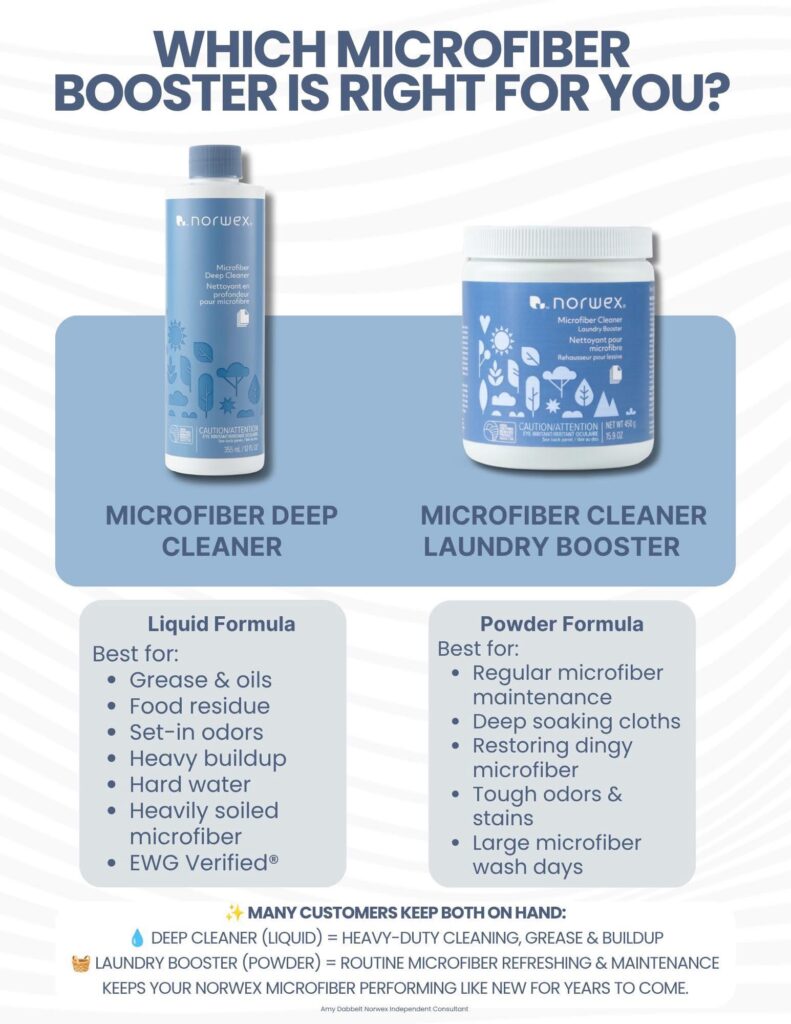 Norwex Microfiber Cleaner Laundry Booster update