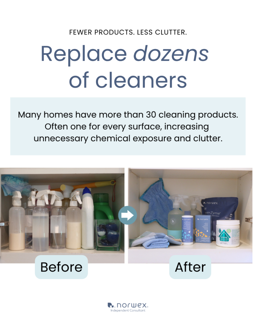 Before and after visual showing a cabinet simplified by replacing dozens of cleaners