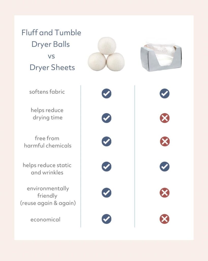 Norwex Fluff and Tumble Dryer Balls information graphic
