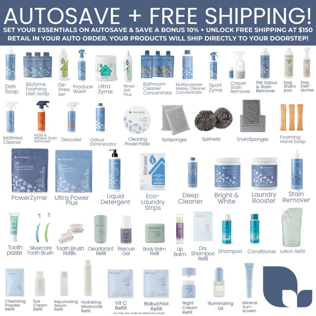 Norwex AutoSave product options and categories as of August 2026