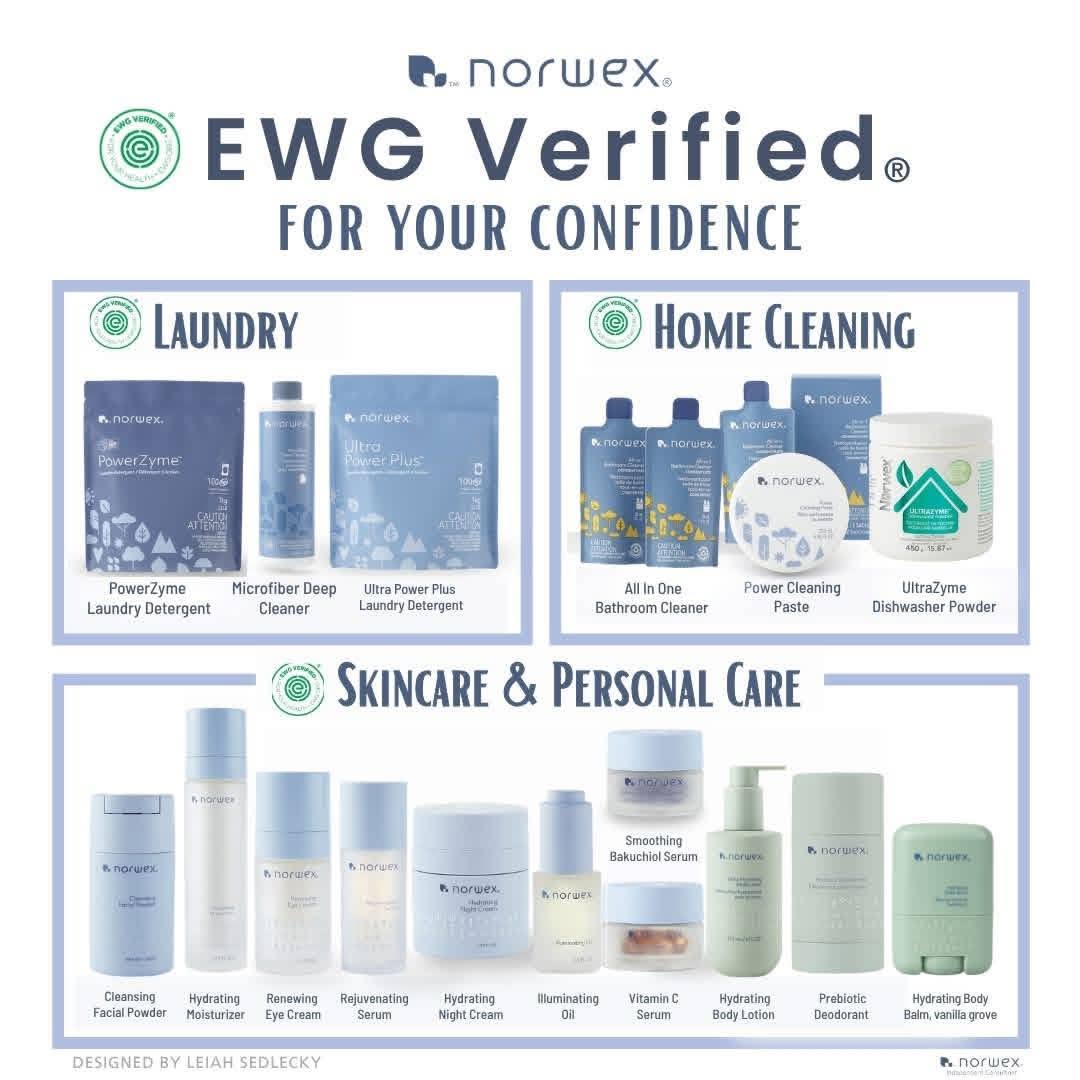 Updated Norwex EWG Verified products list, August 2026