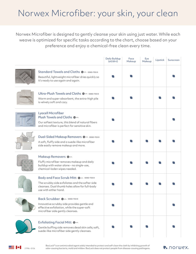 Norwex Microfiber personal care guide for skin.