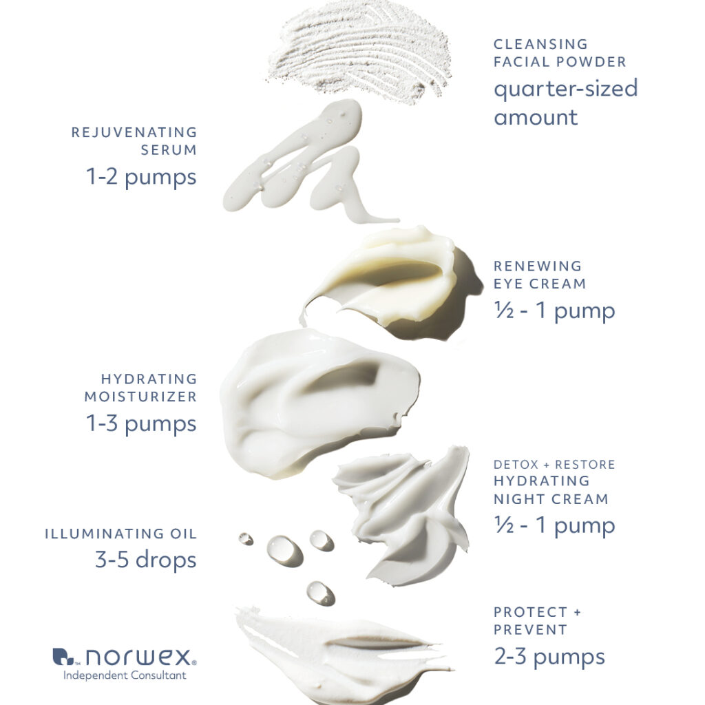 Illustration showing how much Norwex skincare product to apply.